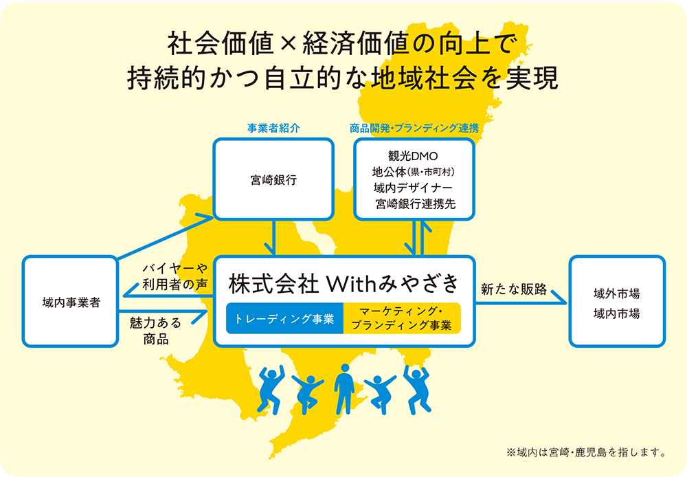 事業の目的とビジョン