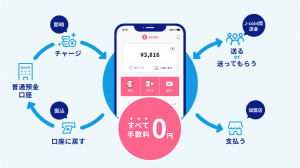 J-coin payの仕組み説明画像