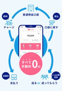J-coin payの仕組み説明画像