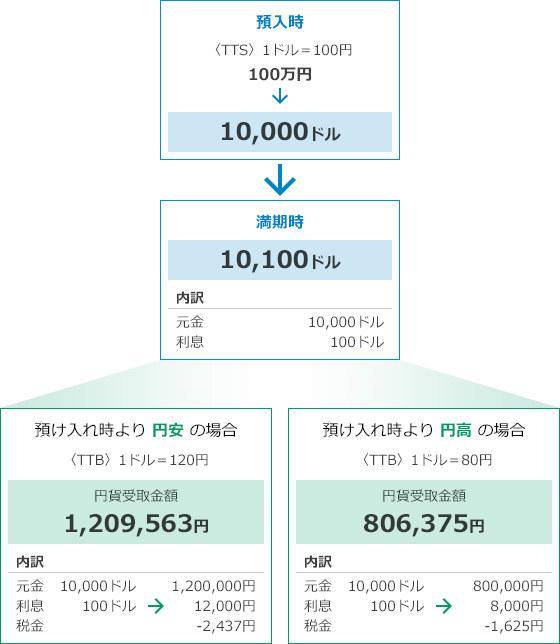 運用例画像