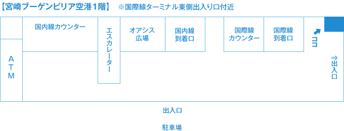 宮崎ブーケンビリア空港1階 外貨自動両替機案内図