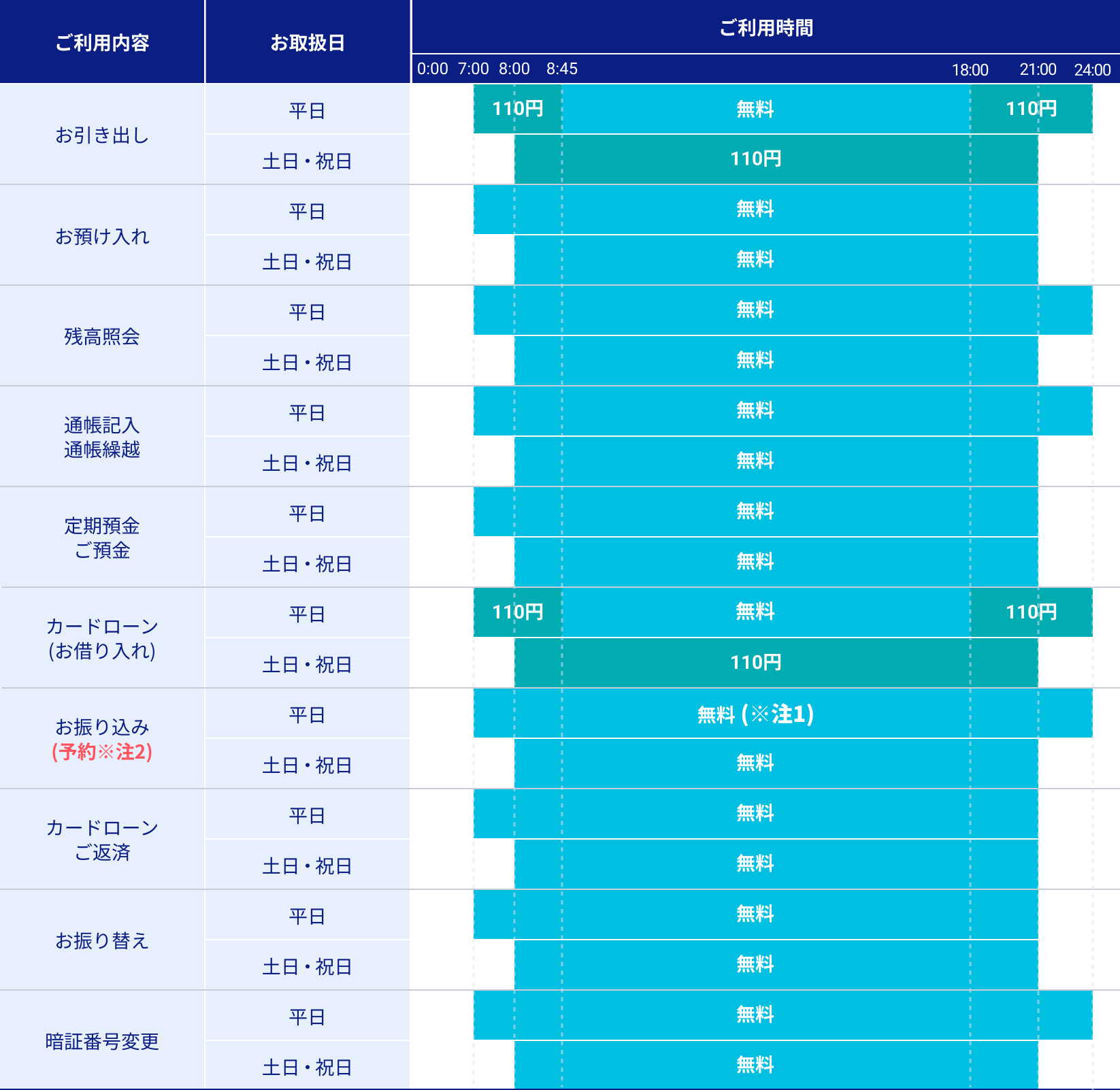 利用時間・手数料 | ATMサービス | 宮崎銀行