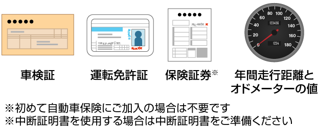 ご用意いただくもの4点