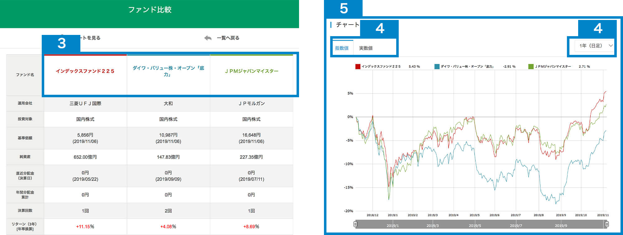 ファンド比較イメージ