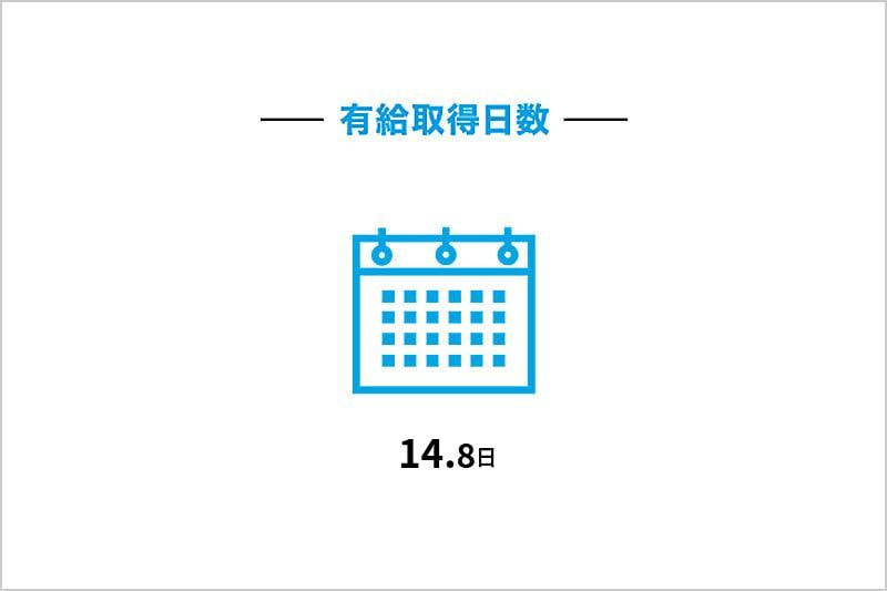 有給取得日数