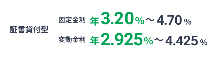証書貸付型 固定金利 年3.20% ~ 4.70% 変動金利 年2.925% ~ 4.425%