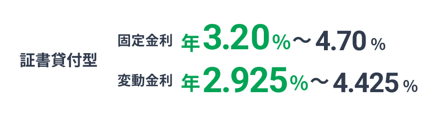 証書貸付型 固定金利 年2.95% ~ 4.45% 変動金利 年2.525% ~ 4.025%