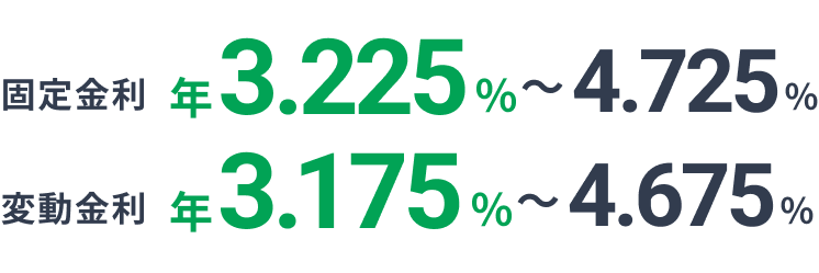 固定金利 年3.225%~4.725% 変動金利 年3.175%~4.675%