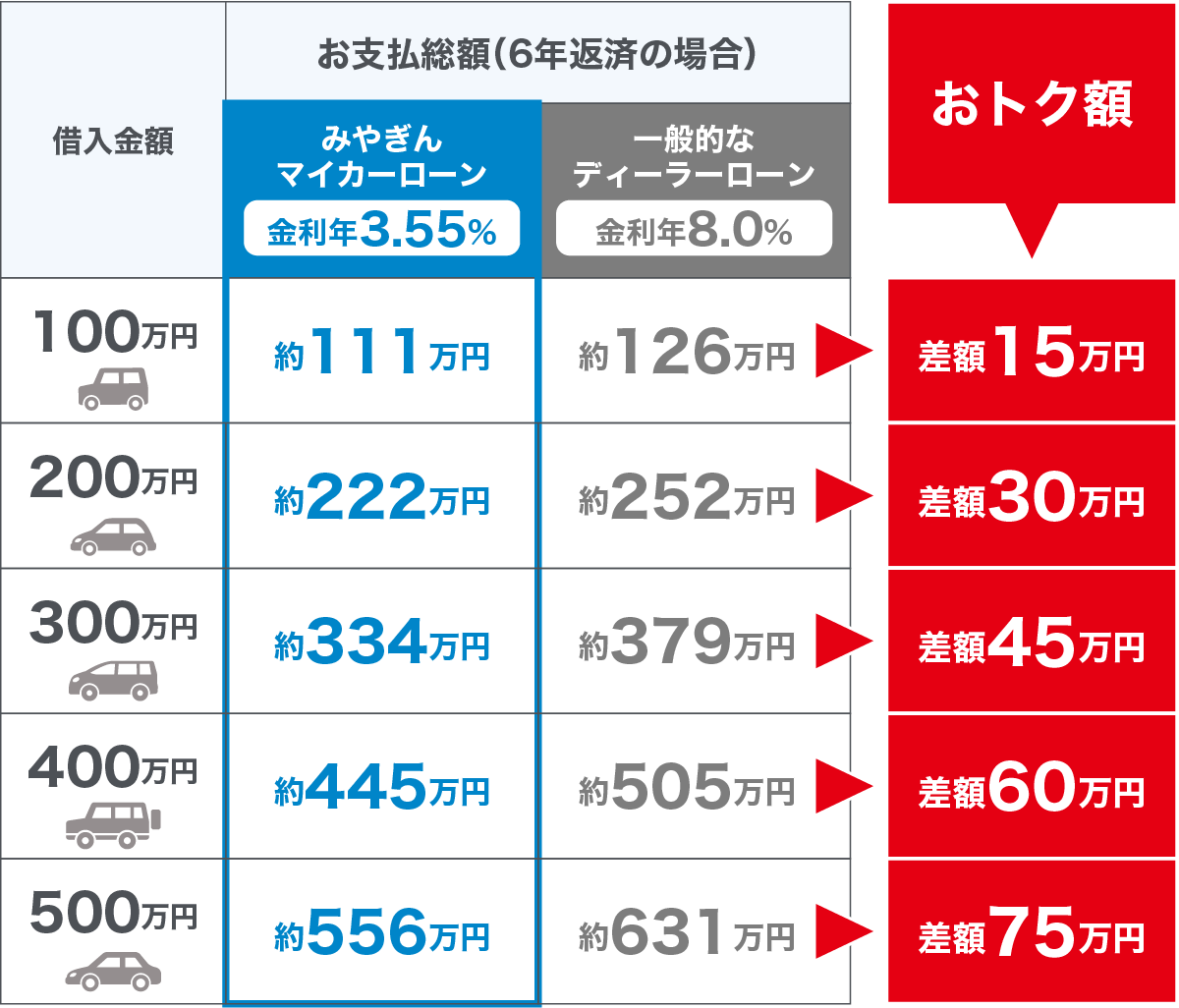 キャンペーン実施中！
