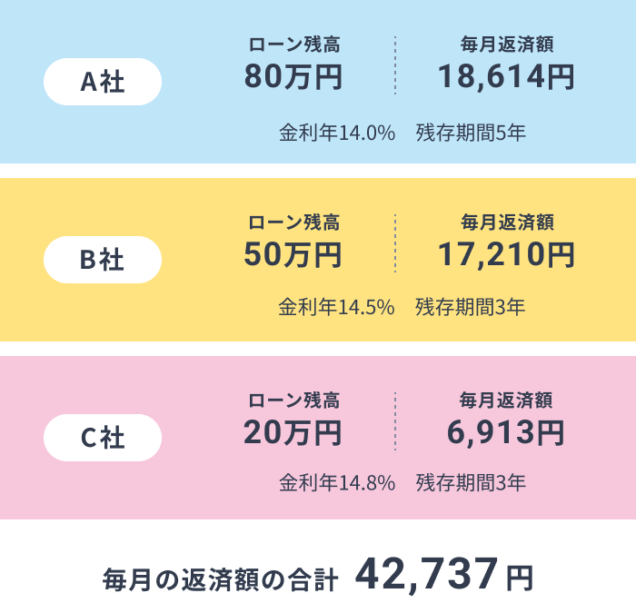 毎月の返済額の合計42,737円