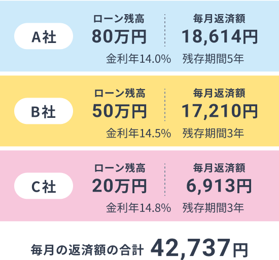 毎月の返済額の合計42,737円