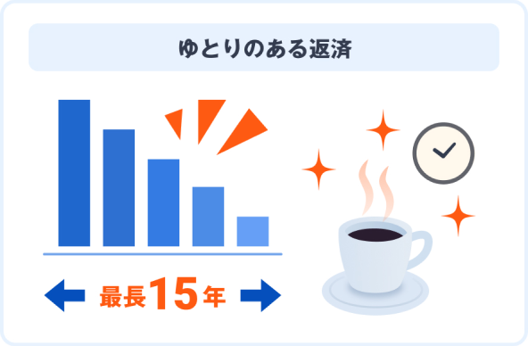 ゆとりある返済 最長15年