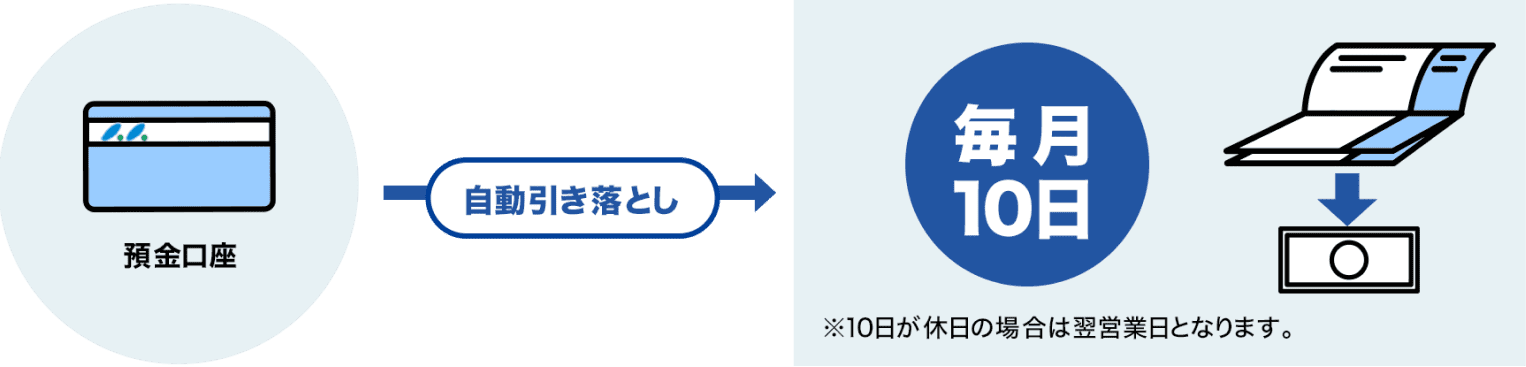 預金口座 自動引き落とし 毎月10日 ※10日が休日の場合は翌営業日となります。